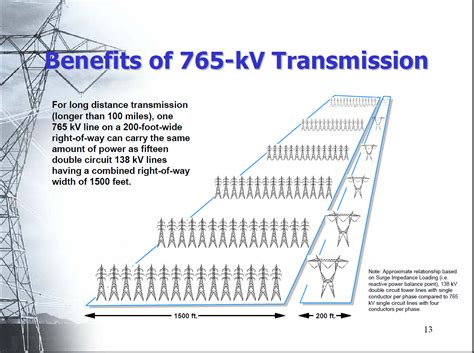 Figure From 765 KV Transmission Line Design (Electrical, 43% OFF