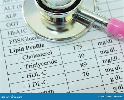 Lipid Profile Result Royalty-Free Stock Image | CartoonDealer.com #64235968