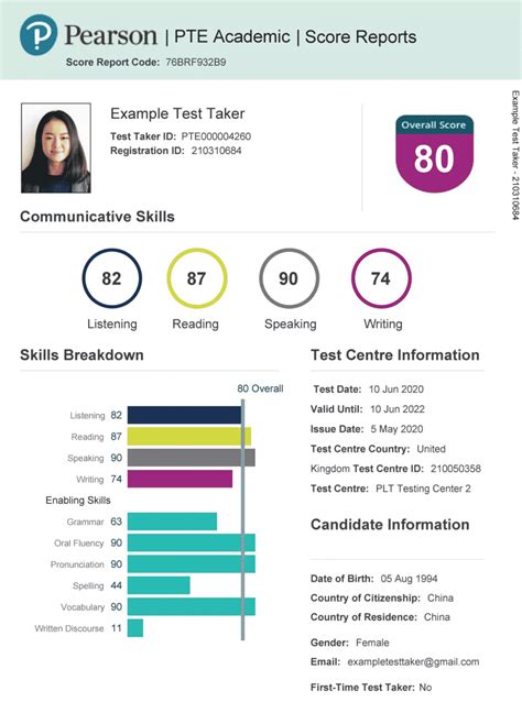 Everything you need to know for a 79 plus in PTE Academic in 2023!