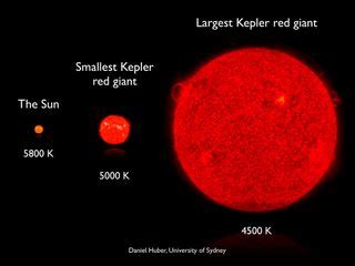 Starquakes Reveal Pulse of Giant Stars | Space