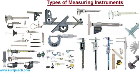 Types of Measuring Instruments