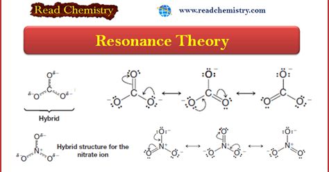 Resonance Theory - Read Chemistry