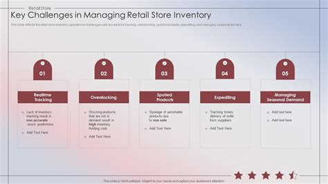 Retail Store Performance Key Challenges In Managing Retail Store Inventory PPT PowerPoint