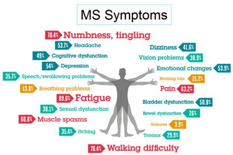 Multiple Sclerosis and Acupuncture - Acupuncture Technology News