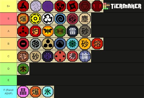 Shinobi Life 2 Genkai (Latest) Tier List (Community Rankings) - TierMaker