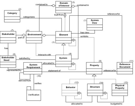 The Conceptual Model Does All Of The Following Except - Seputar Model