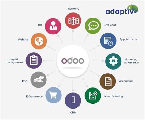 Konsultan Odoo Surabaya - adaptiv.co.id