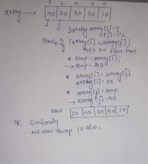 Java Program to sort Array Elements in ascending and descending order ...