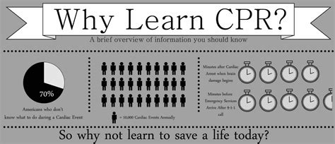 Online CPR Certification Archives | CPR Blog