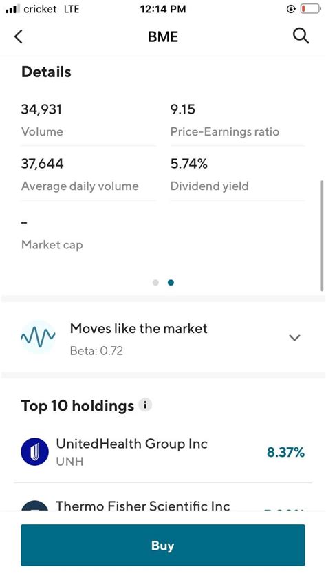 What y’all think about the blackrock ETFs like this one and others like ...