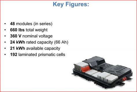 Nissan leaf specifications battery