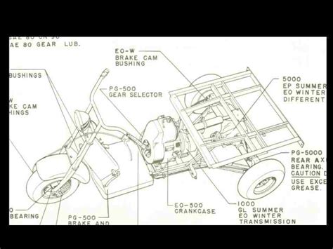 Cushman Truckster Xd Parts Manual