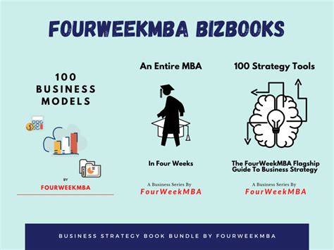 Business Strategy Book Bundle By FourWeekMBA - FourWeekMBA