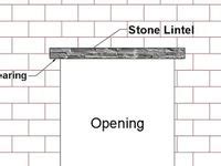 What is lintel? 7 Types of lintel fully explain | concrete mix design, concrete lintels ...