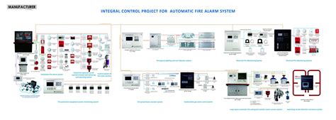 Why is electrical fire monitoring system needed – Vedard Security Alarm ...