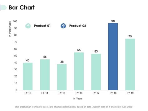 Bar Chart Ppt PowerPoint Presentation Samples