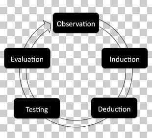 Empirical Research Empirical Evidence Science Research Design PNG, Clipart, Action Research ...