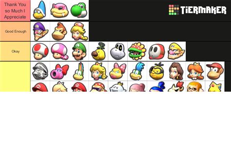 Mario Kart 8 Characters Tier List (Community Rankings) - TierMaker