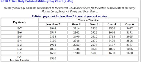 air force pay table | Brokeasshome.com