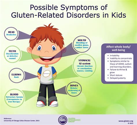 Common Gluten Allergy Symptoms in Kids Explained