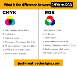 CMYK vs RGB: Which one is best for Printing