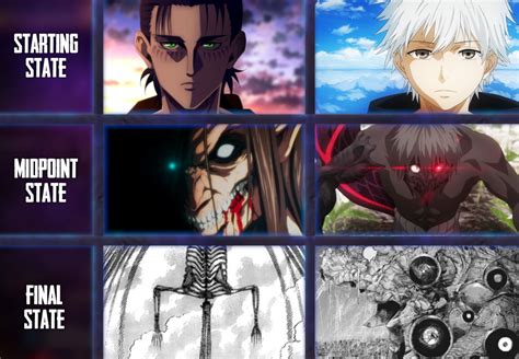 Eren Yeager Vs Ken Kaneki (Attack on Titan Vs Tokyo Ghoul), Power State ...