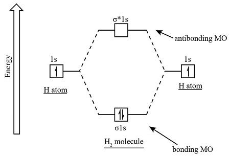 Hydrogen Orbital Diagram