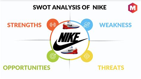 SWOT Analysis of Nike | Marketing91