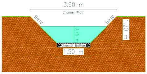 Cross section of the spillway design. | Download Scientific Diagram