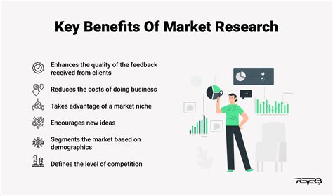 How To Use Market Research Tools For Startups In 2022 | REVERB