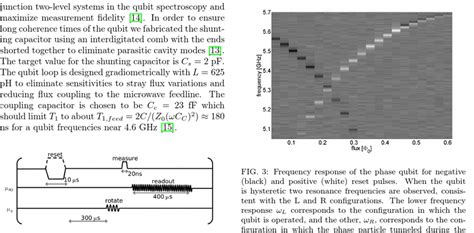 Experimental pulse sequence. | Download Scientific Diagram