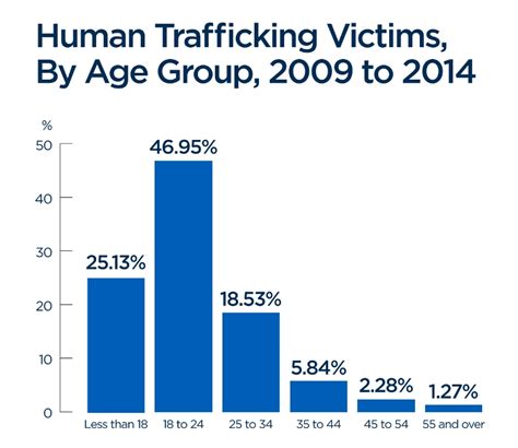 25% of Canada’s human trafficking victims are minors: Statistics Canada ...