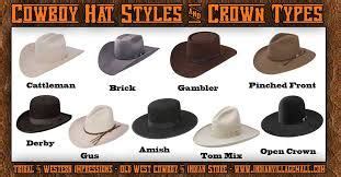 Image result for types of hat | Cowboy hats, Cowboy hat styles, Western cowboy hats