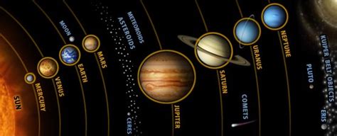 What Planets Are Visible Tonight? - Universe Today