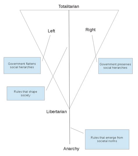 What's Roy Up To?: The political spectrum