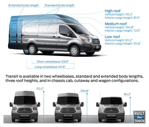 With Leading Fuel Economy All New Ford Transit Changes Game In Full Size Commercial Vans