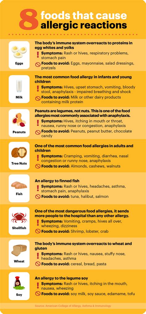 Infographic: 8 foods that cause allergic reactions