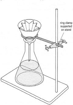 Filtration | Basic laboratory procedures II | Fundamental laboratory ...