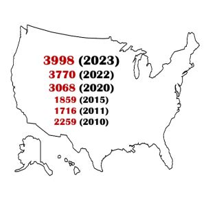 Medicare Advantage Plans 2023 - Number of Plans Available