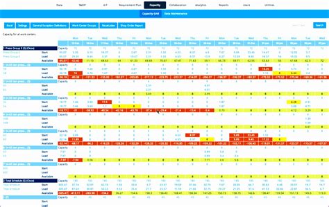 Resource Planning Excel Sheet ~ Excel Templates