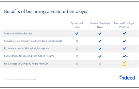 How Much Does It Cost To Post Jobs On Indeed? — CareerCloud