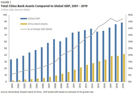 Chinese Credit Stimulus: Yesterday’s Solution, Not Today’s – Rhodium Group