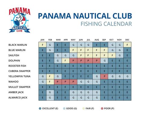 Tuna Fishing Calendar and Big Sport Fishing in Panama