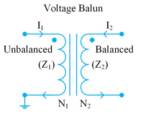 VSWR and impedance, Part 5: Making a match