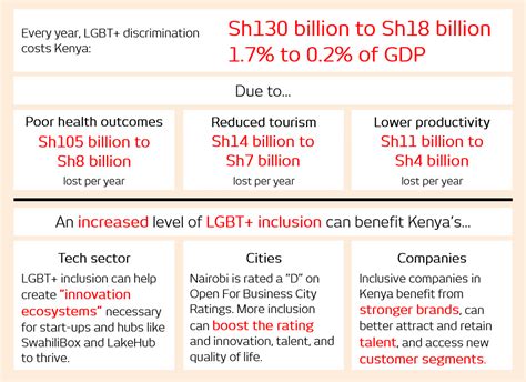 Kenya Economic Case — Open For Business