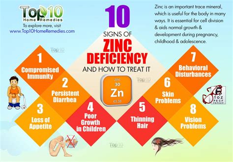 10 Signs of Zinc Deficiency and How to Treat It | Top 10 Home Remedies