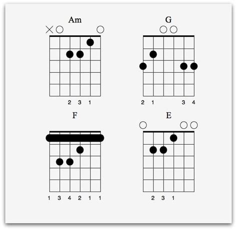 Spanish Guitar Chords Chart