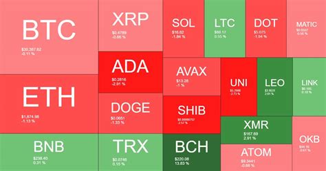 Bitcoin Cash Explodes 100% Weekly as BTC Looks for Direction (Market Watch)