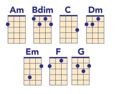 Ukulele Chord Chart: All The Chords You Need to Play Popular Songs