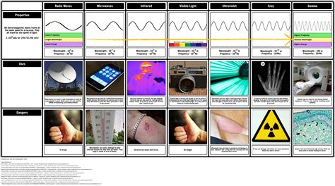 7 The Electromagnetic Spectrum The Microwave Region Of